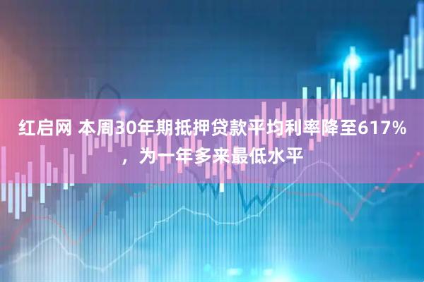 红启网 本周30年期抵押贷款平均利率降至617%，为一年多来最低水平